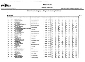 J80 mardi 1