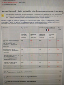 Infos covid Danemark