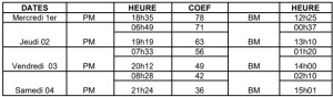 Marées National 2023