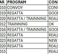 Vignette pour l'image de la liste principale